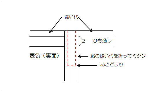 ハンドメイド巾着のあきどまりを縫う図解