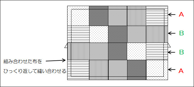 ハンドメイド巾着パッチワーク布２組を縫い合わせた図解