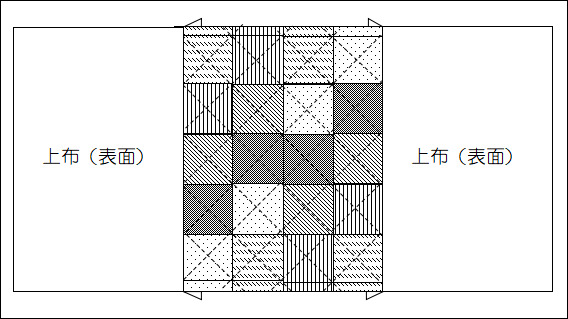 ハンドメイド巾着パッチワーク布に上布を縫い付ける図解