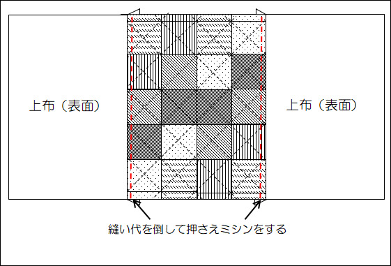 ハンドメイド巾着パッチワーク布に上布を縫い付けた縫い代に押さえミシンをする図解