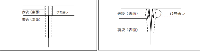 ハンドメイド巾着紐通しを縫う図解