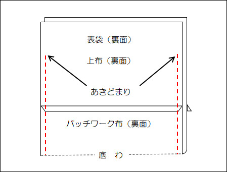 ハンドメイド巾着表袋の脇をあきどまりまで縫う図解